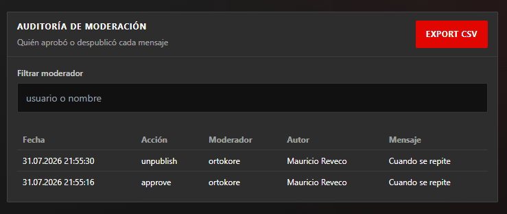 Auditoría completa de moderación