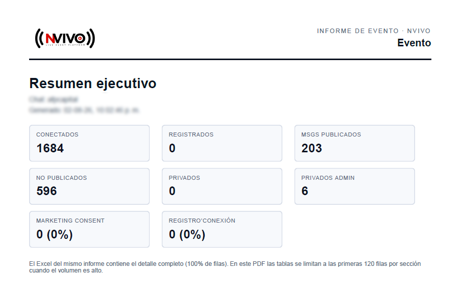 Nuevos reportes instantáneos. Cero esperas por datos accionables